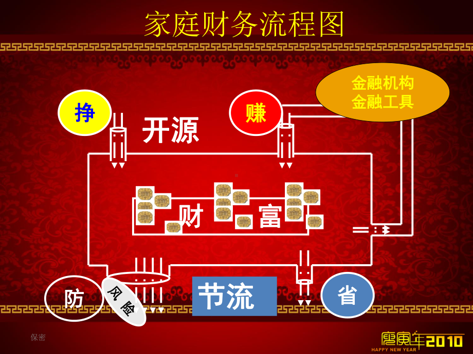 理财理念ppt课件.ppt_第3页