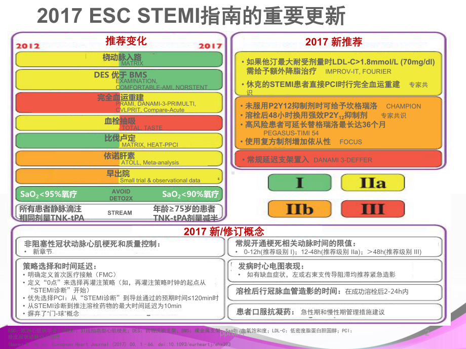 ESC-STEMI指南解读-ppt课件.pptx_第2页