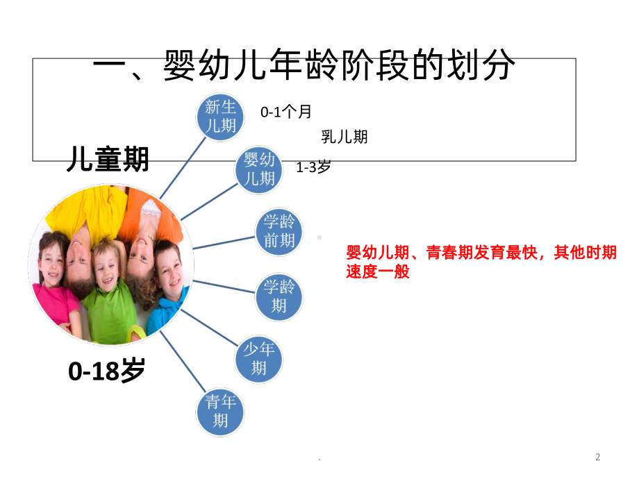 高级育婴师理论与实操ppt课件.ppt_第2页