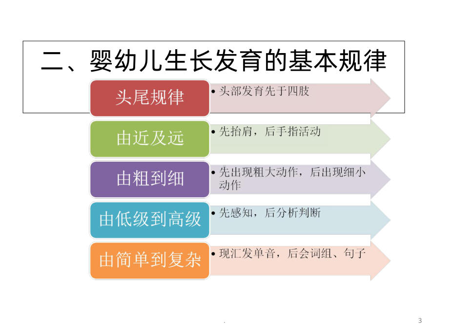 高级育婴师理论与实操ppt课件.ppt_第3页