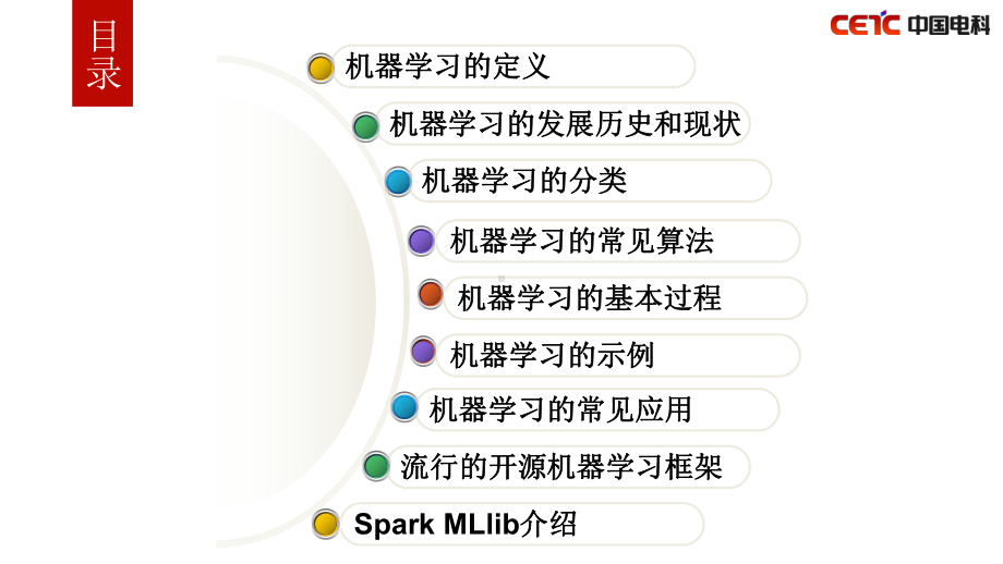 机器学习简介-ppt课件.ppt_第2页