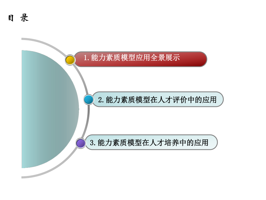 基于胜任力的人才发展体系-ppt课件.ppt_第2页