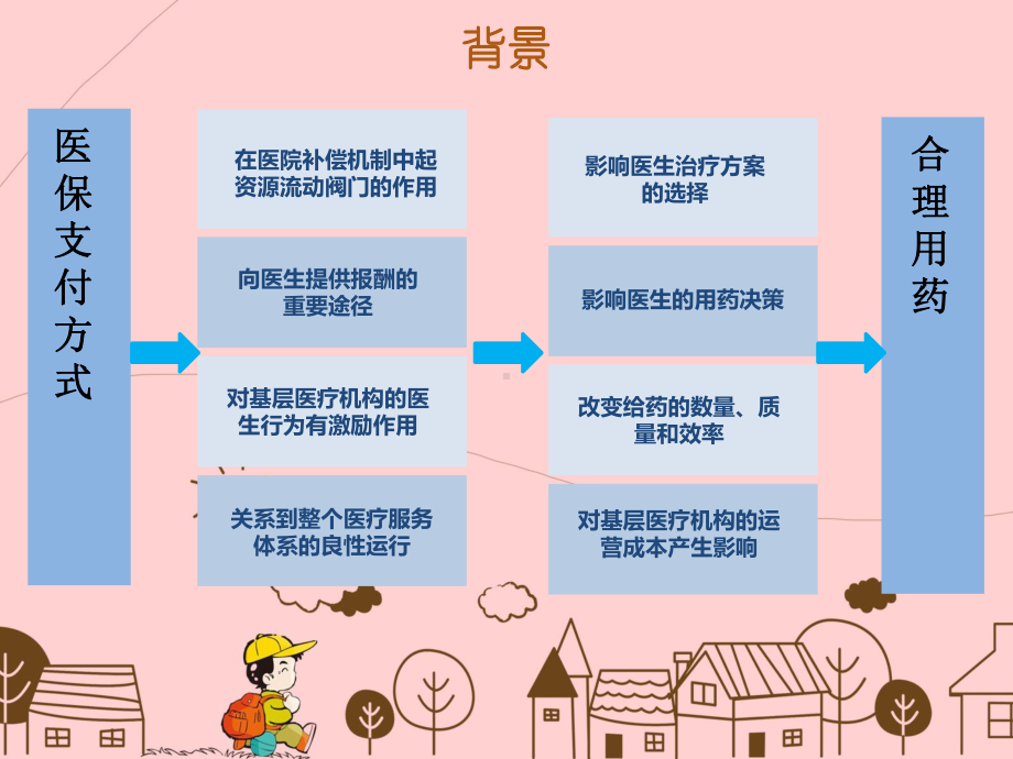 医保支付方式改革与合理用药-ppt课件.ppt_第2页