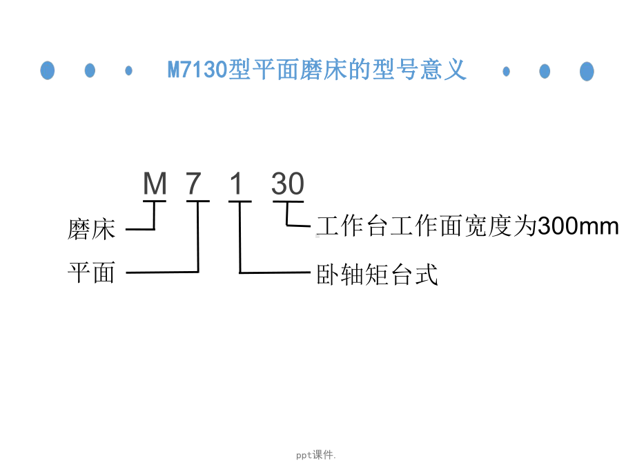 M7130型平面磨床ppt课件.ppt_第3页