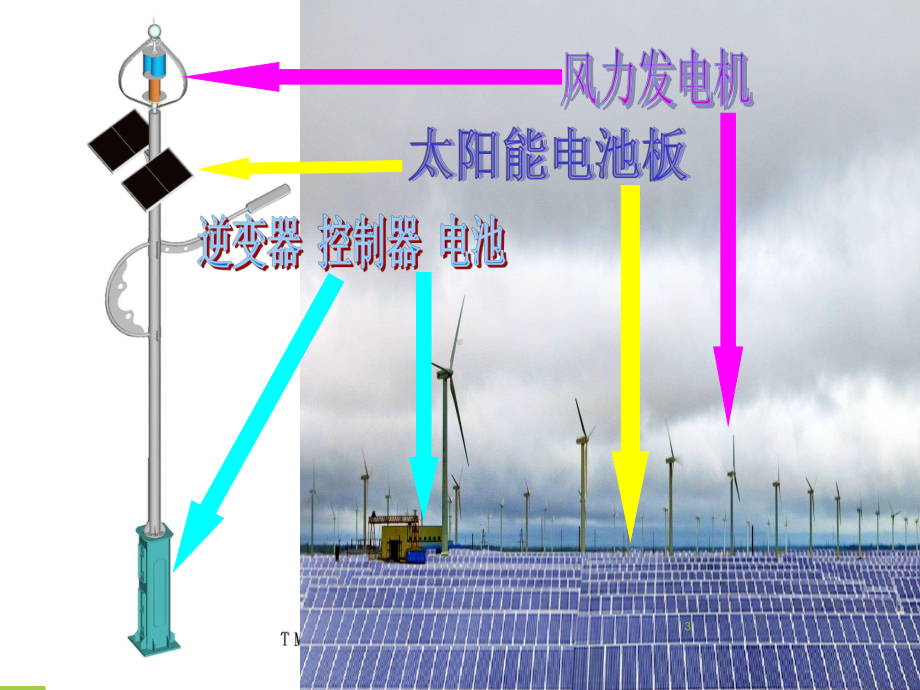 风光储互补发电系统ppt课件.ppt_第3页