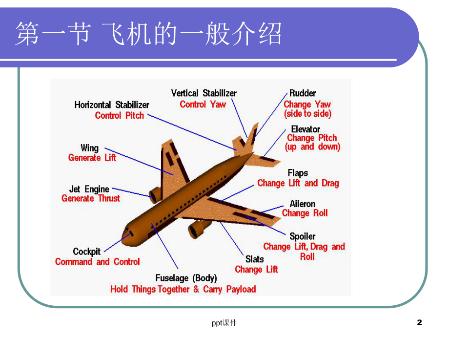 飞机和大气的一般介绍-ppt课件.ppt_第2页