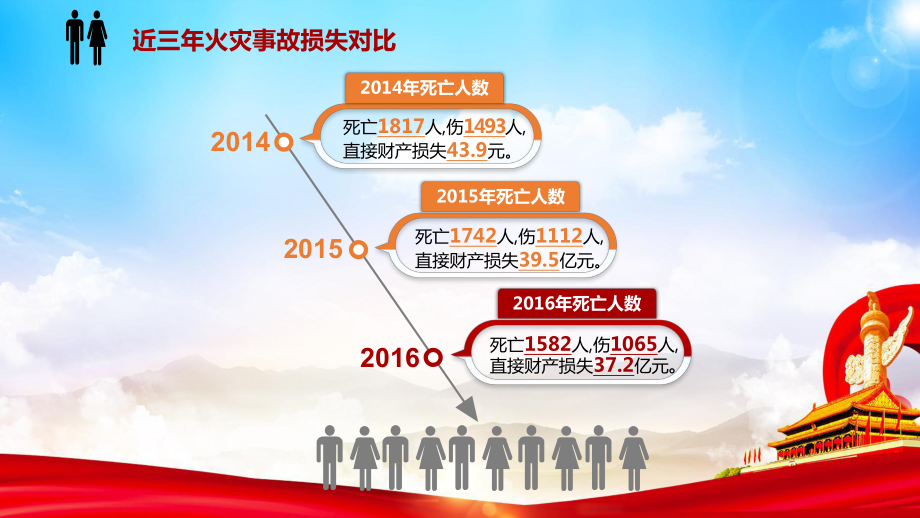 消防基本知识PPT课件.pptx_第2页