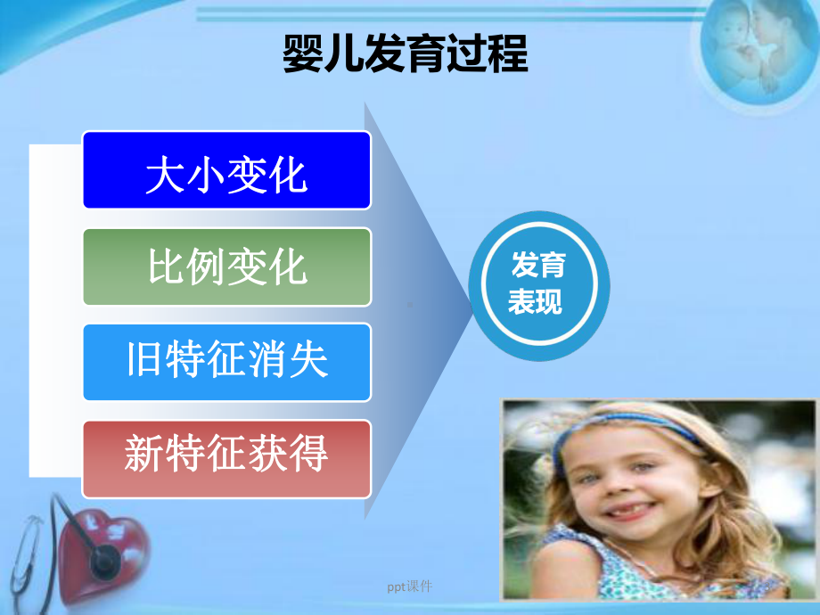 婴儿生理发育-ppt课件.ppt_第3页