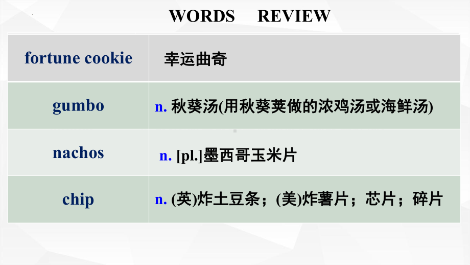 Unit 3 Listening and Speaking- ppt课件-（2021新）人教版高中英语必修第三册.pptx_第2页