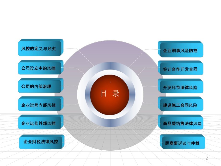 企业法律风险防范(完整版)ppt课件.ppt_第2页