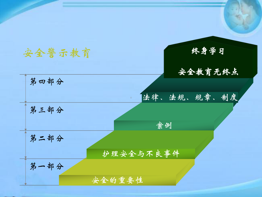 安全警示教育-ppt课件(同名624).ppt_第2页