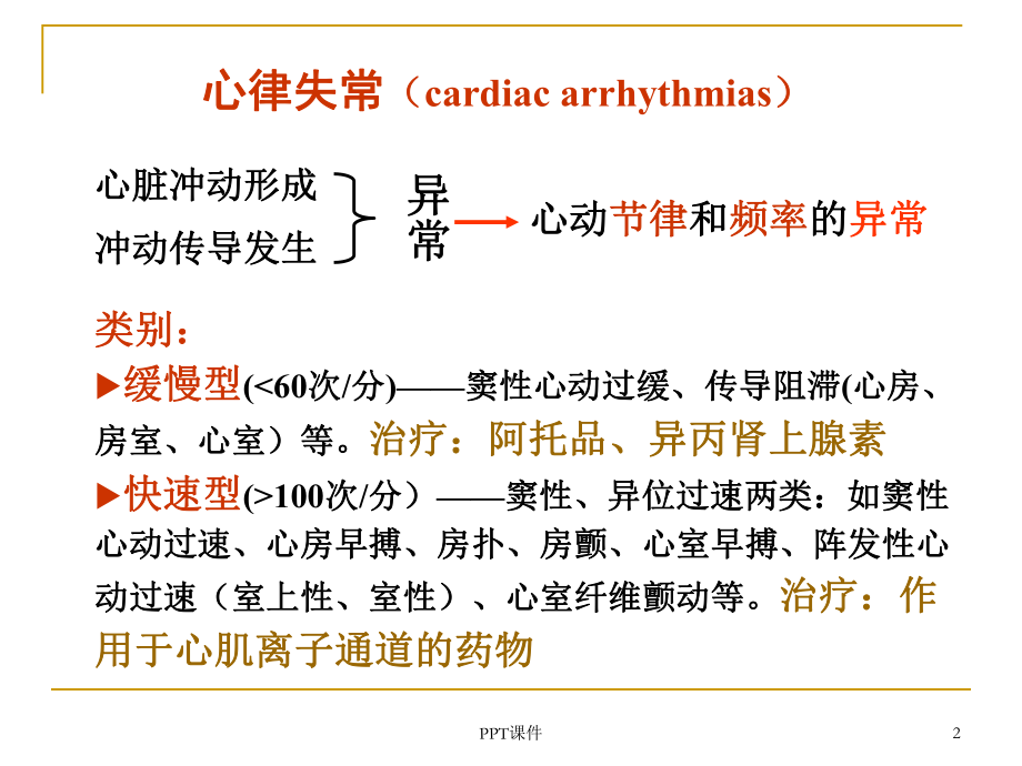 《药理学》抗心率失常药-ppt课件.ppt_第2页