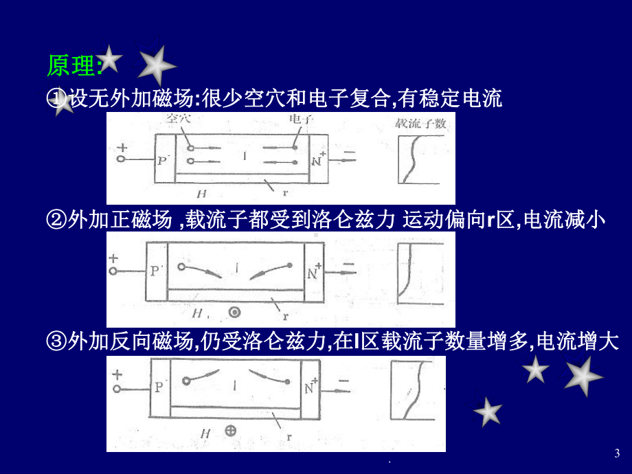 磁敏传感器PPT课件-.ppt_第3页