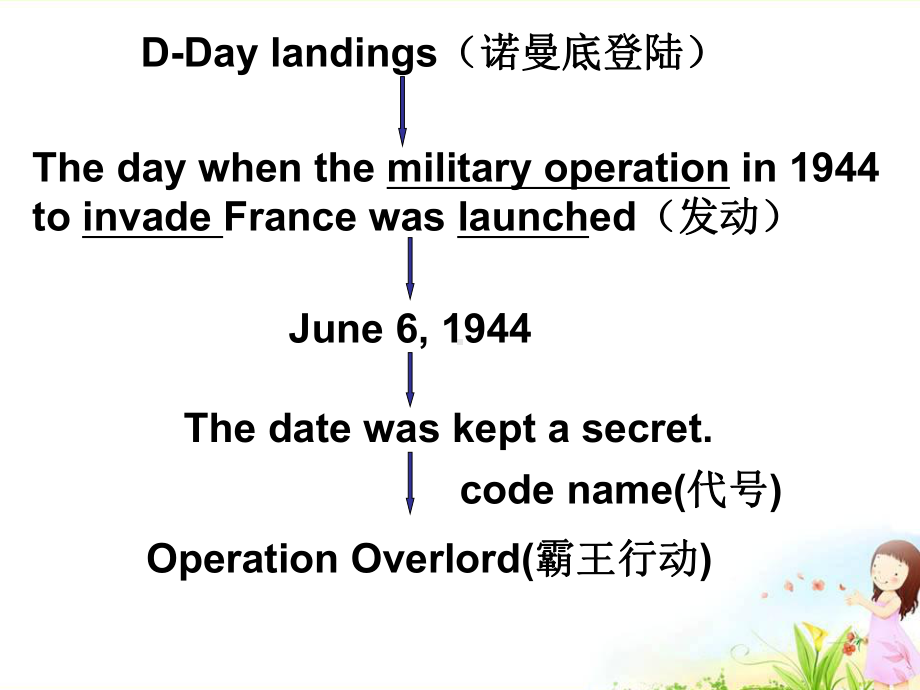 D-Day-landings-竞赛课件教学提纲.ppt_第3页