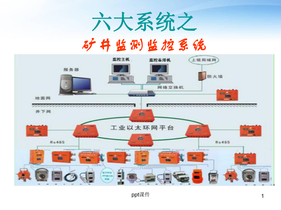 六大系统-矿井监测监控系统-ppt课件.ppt_第1页