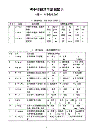 初中物理常考基础知识整理汇总（共5个专题）.docx