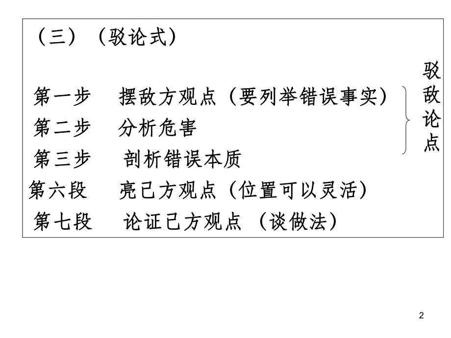 驳论文写作PPT课件.ppt_第2页