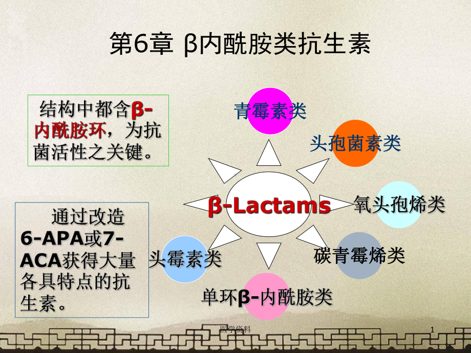 β内酰胺类抗生素-ppt课件.ppt_第1页