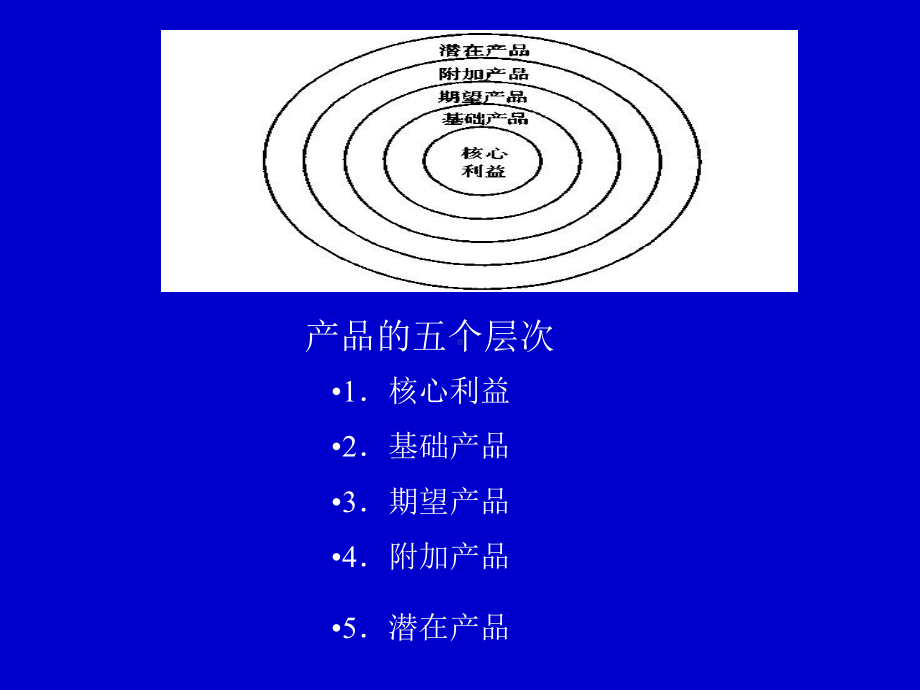 [精选]第十章产品发展决策名师编辑PPT课件-.ppt_第3页