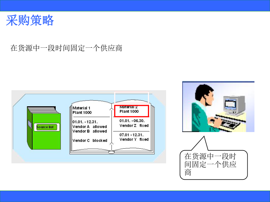 SAP配额协议专题培训课件.ppt_第3页