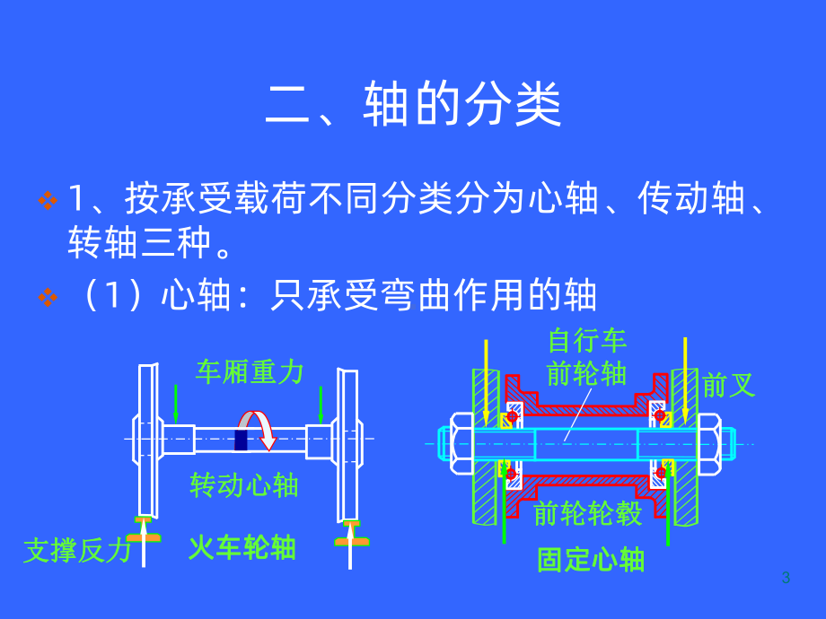 轴的结构PPT课件.ppt_第3页