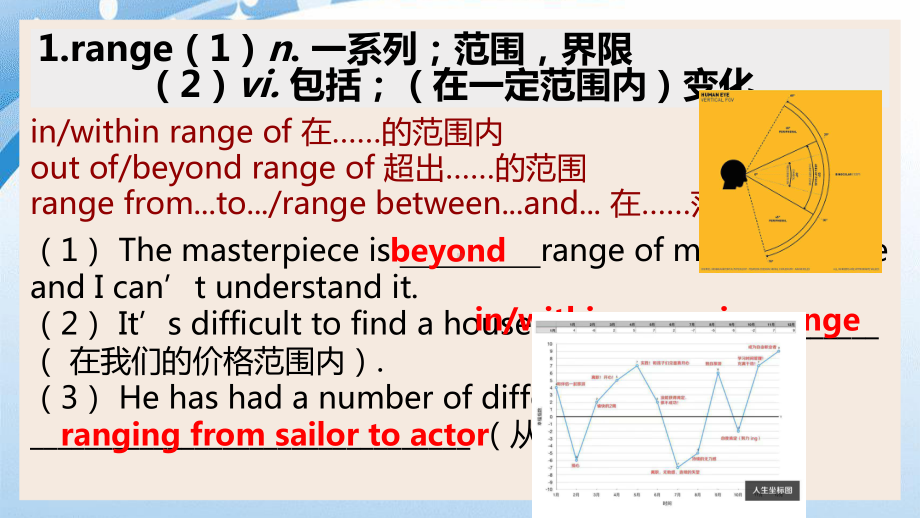 Unit 1 知识点 ppt课件-（2021新）人教版高中英语必修第三册.pptx_第2页