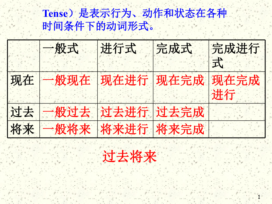 英语所有时态-ppt课件.ppt_第1页