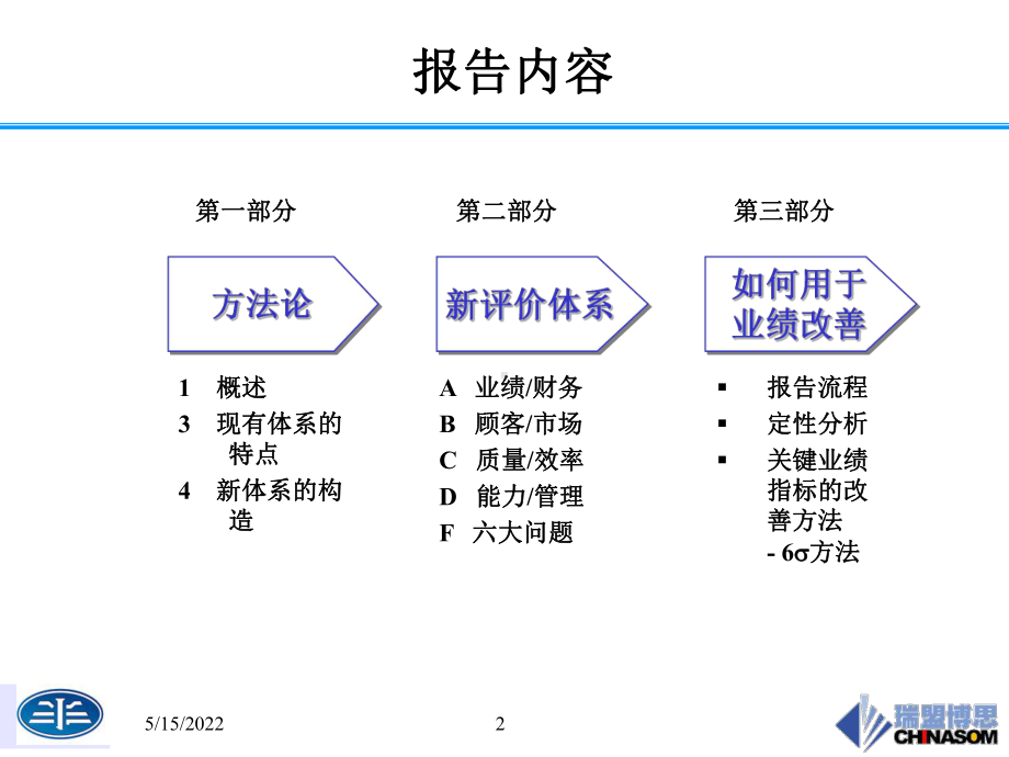 一汽评价体系0619ppt课件共84页.ppt_第2页