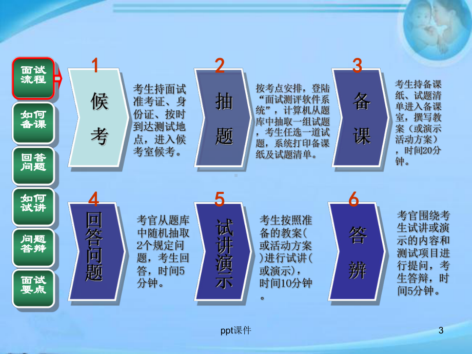 教师资格证面试流程与技巧-ppt课件.ppt_第3页