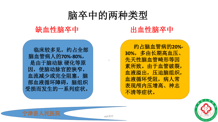 脑卒中在急诊中的早期识别及诊治-ppt课件.pptx_第3页