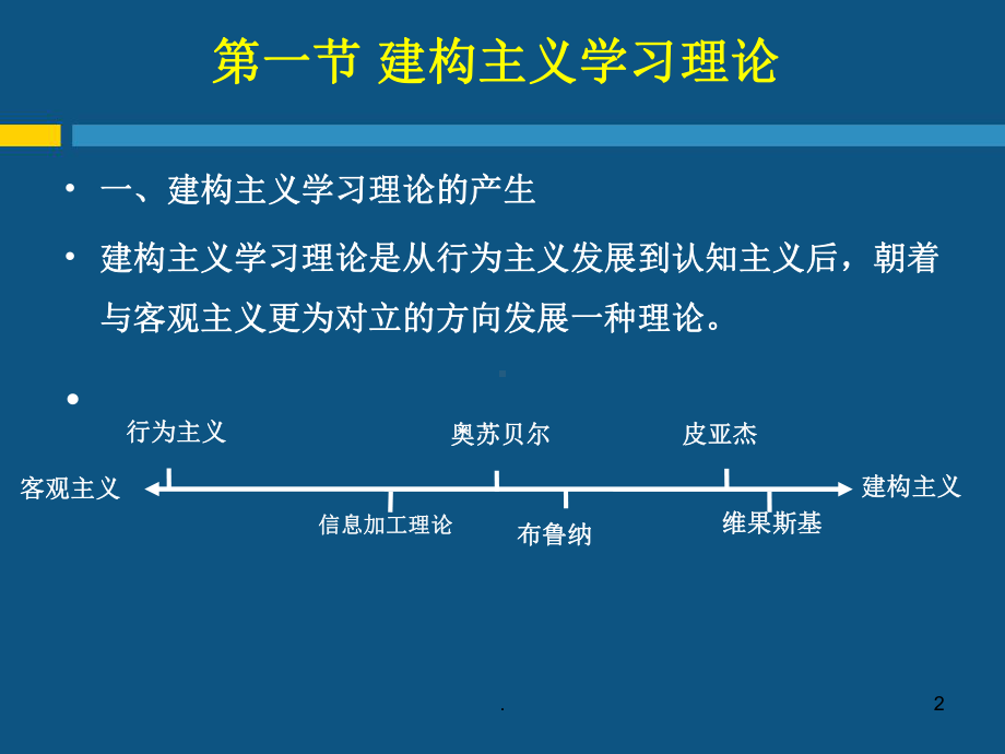 建构主义与人本主义学习理论ppt课件.ppt_第2页