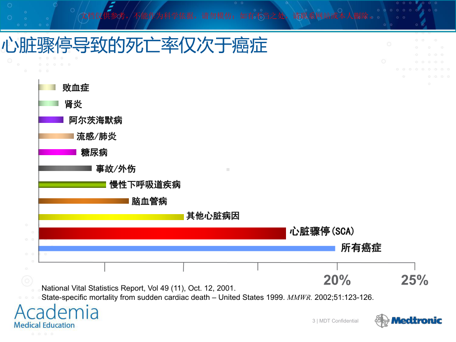 ICD适应证和指南解读培训课件.ppt_第3页