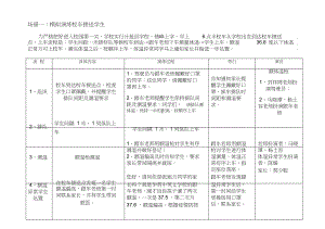 XX公司疫情防控演练脚本.docx