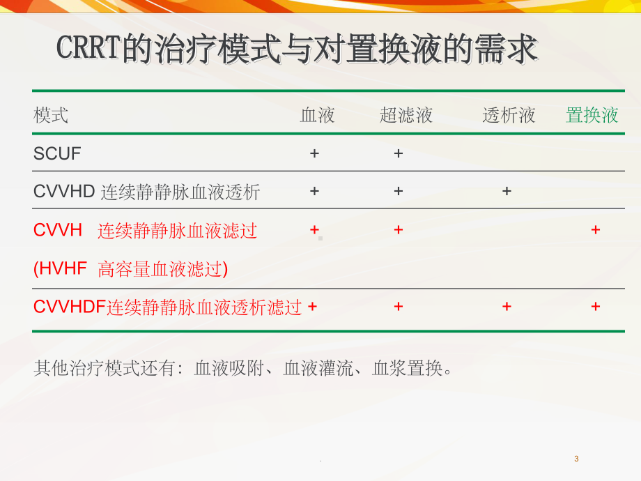 枸橼酸抗凝ppt课件(同名675).ppt_第3页