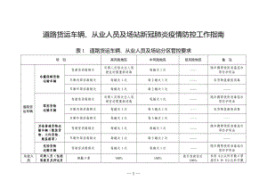 道路货运车辆、从业人员及场站新冠肺炎疫情防控工作指南.doc