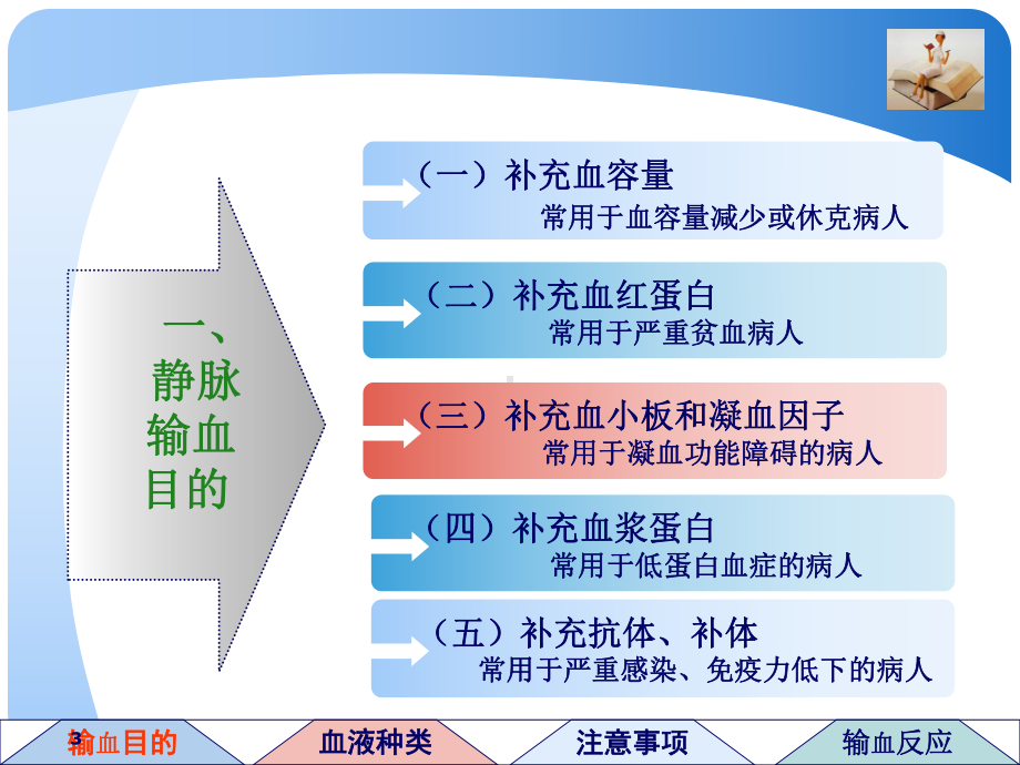 输血注意事项PPT课件.ppt_第3页