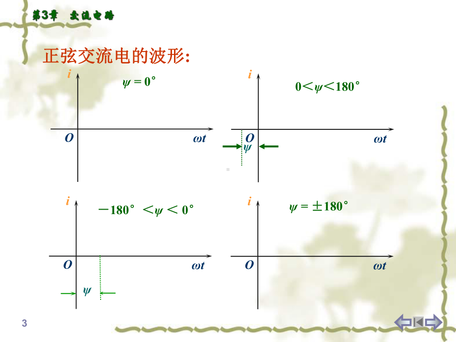 正弦交流电的基本概念教学课件-共65页.ppt_第3页