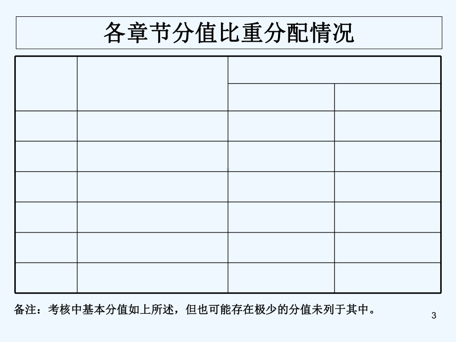 《公共营养师》四、三级主课件-PPT.ppt_第3页