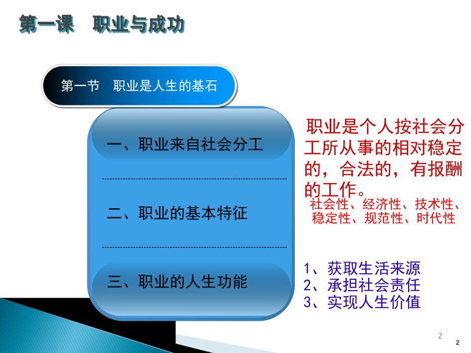 职业道德是从业之本ppt课件.ppt_第2页