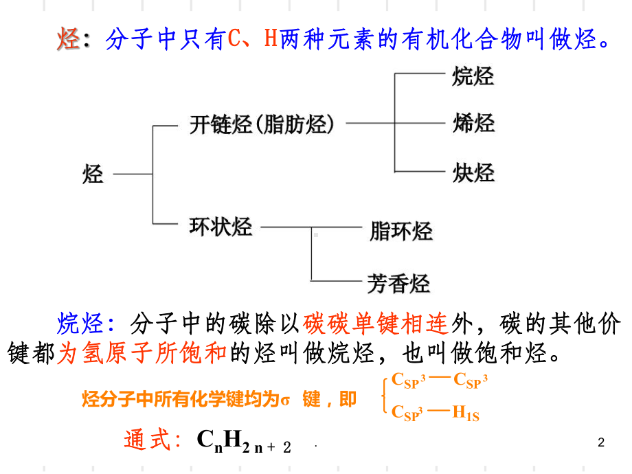 大学有机化学-烷烃完整ppt课件.ppt_第2页