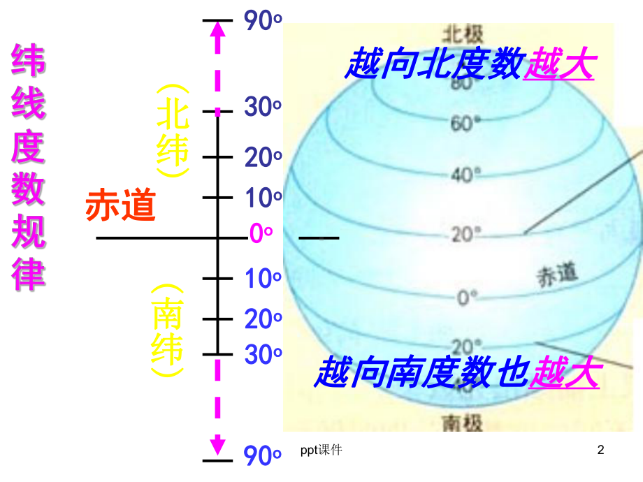 地理中考复习图-ppt课件.ppt_第2页