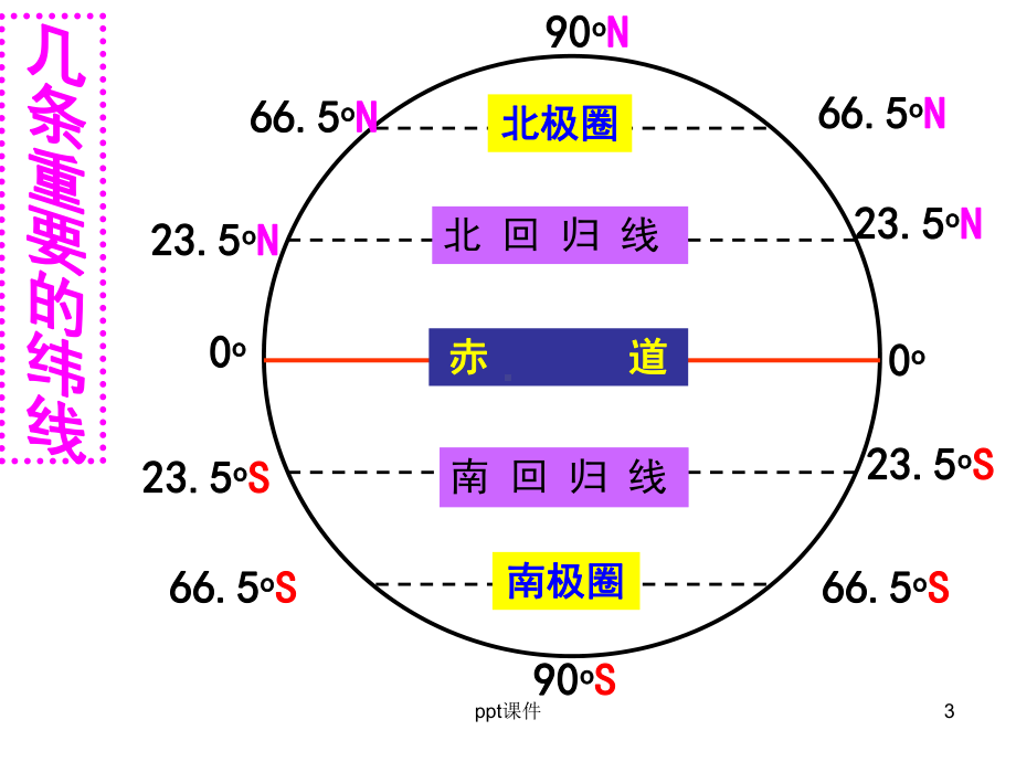 地理中考复习图-ppt课件.ppt_第3页