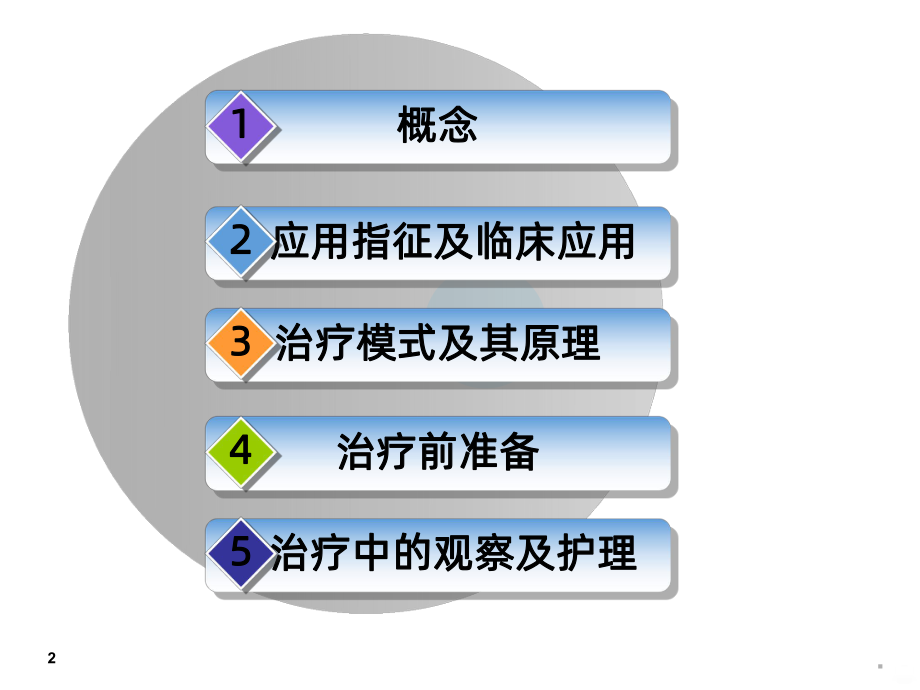 血滤讲座PPT课件.ppt_第2页