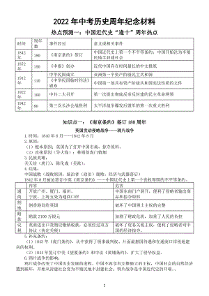 初中历史2022年中考复习周年历史事件热点材料（完整版）.docx