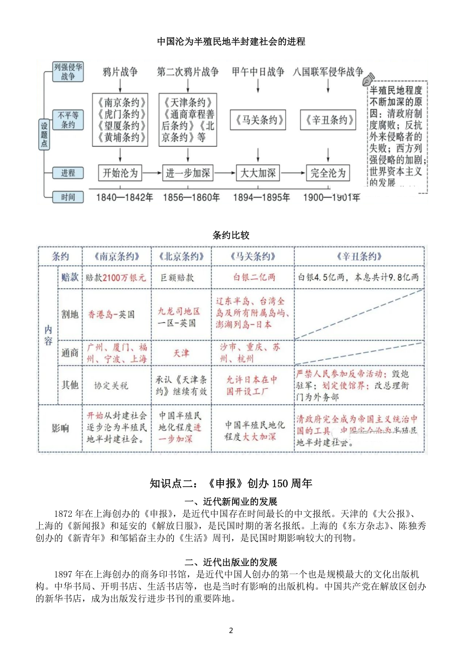 初中历史2022年中考复习周年历史事件热点材料（完整版）.docx_第2页