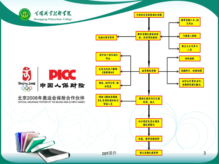 任务12：火灾事故车的查勘定损-ppt课件.ppt_第3页