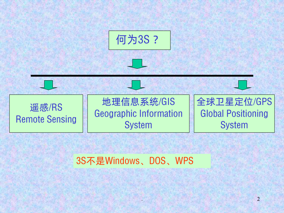 遥感卫星PPT课件.ppt_第2页