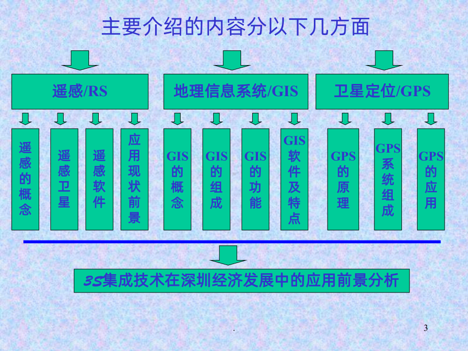 遥感卫星PPT课件.ppt_第3页