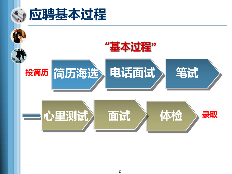 面试注意事项与技巧ppt课件.ppt_第2页