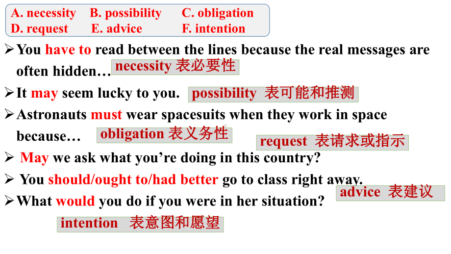 Unit 5 Discovering useful Structures ppt课件 -（2021新）人教版高中英语必修第三册.pptx_第3页